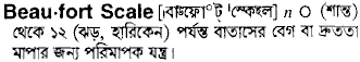 beaufort scale 
 meaning in bengali