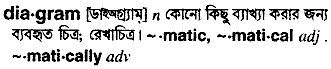 Diagram meaning in bengali